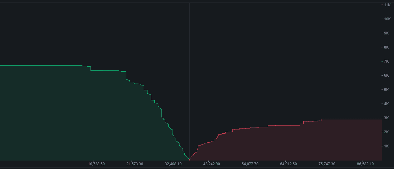 Binance-Markttiefe-BTC.png