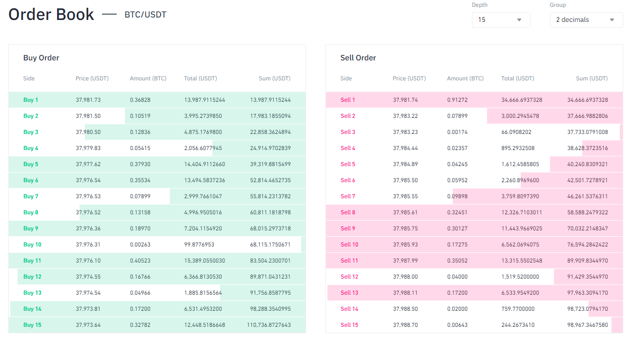 Binance-Orderbuch-gross.png