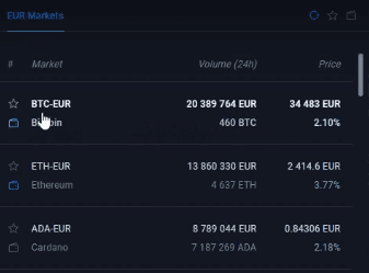 Bitvavo-Euro-Märkte.png