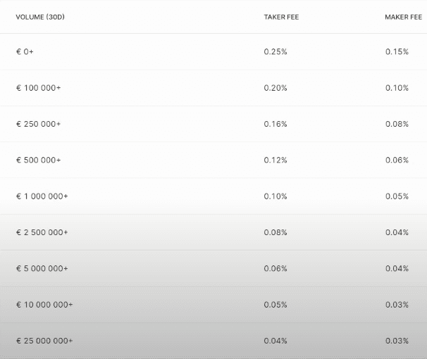 Bitvavo-maker-taker-Gebuehr.png