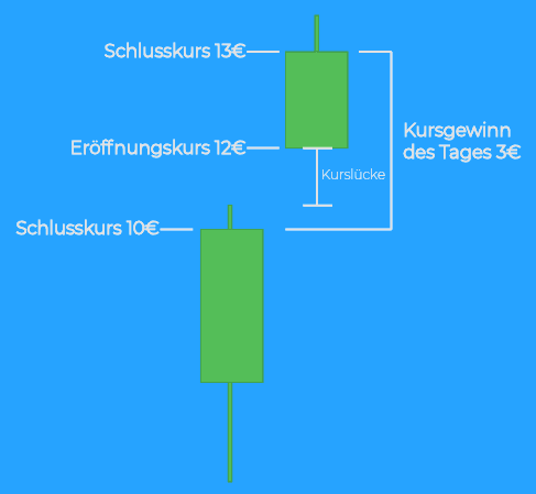 Gap-Kurslücke.png