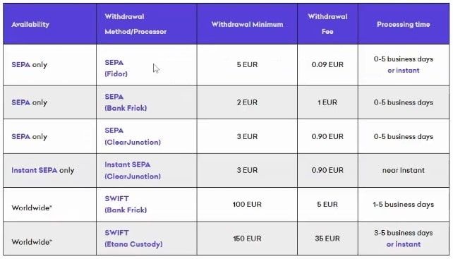 Kraken-Gebuehren-Euro-Auszahlungen.jpg