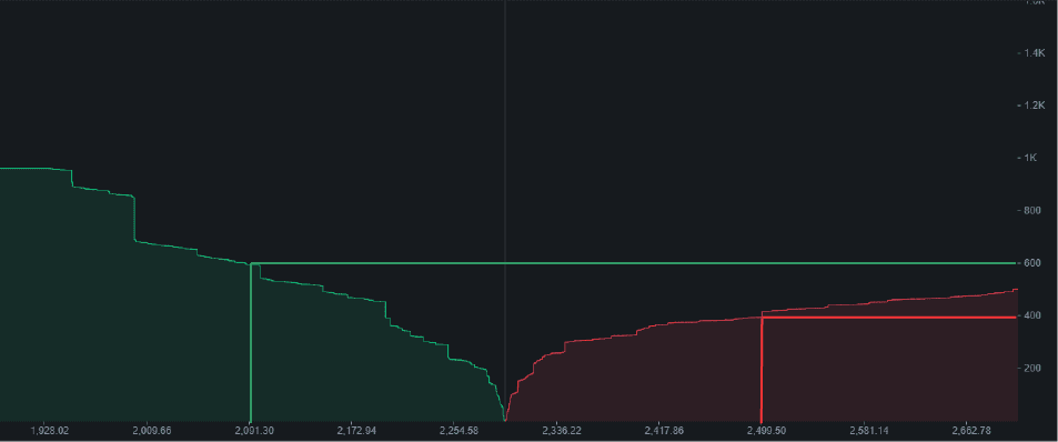 markttiefe-chart.png